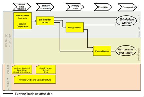 Value Chain Map 的图像结果