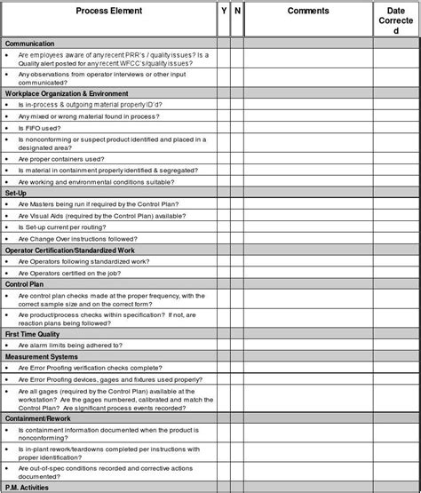 Image result for Layered Process Audit Checklist