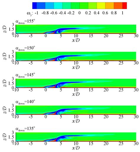 The Evolution of Flow Structures and Coolant Coverage in Double-Row ...