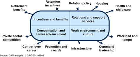 Coast Guard: Enhanced Data and Planning Could Help Address Service ...