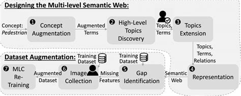 Image result for Introduction for Level Process