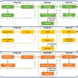 Image result for Microgridinterconnectiondevice