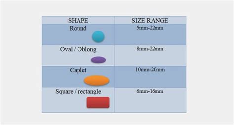 Image result for Tablet Sizes Chart