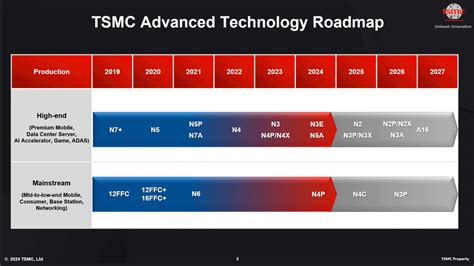 Image result for TSMC Technology Tutorials