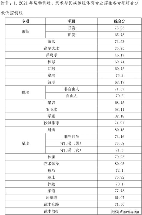 广东2022年各大学录取分数线一览表【专科】_有途教育