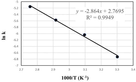 Leaching of Copper from Waste-Printed Circuit Boards (PCBs) in Sulfate ...