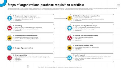 Image result for Oracle Purchase Requisition Workflow