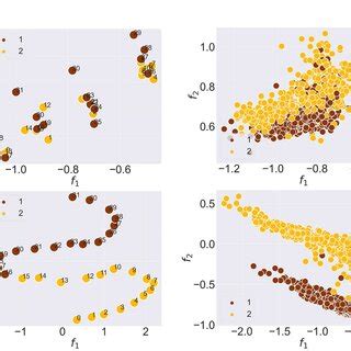 Evolution Over Time Graph 的图像结果