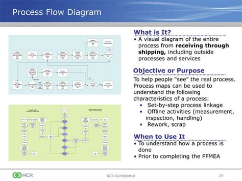 Image result for PPAP Tutorial