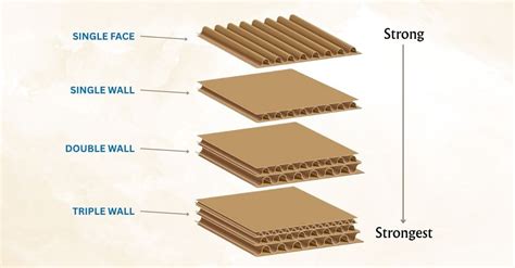 Image result for Cardboard Storage Solution