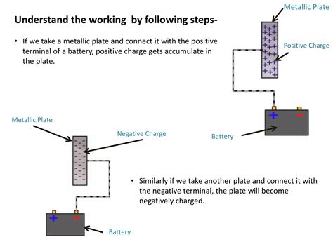 Image result for How Does a Capacitor Work