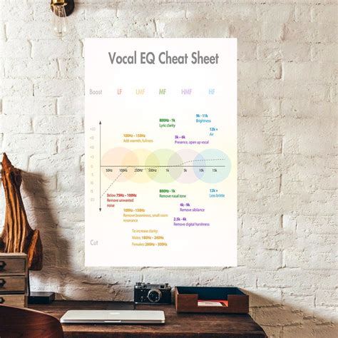 Vocal EQ Cheat Sheet Vertical Poster 24 x 36 Inch Poster - Walmart.com