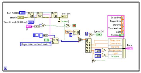 Image result for LabVIEW 32-Bit