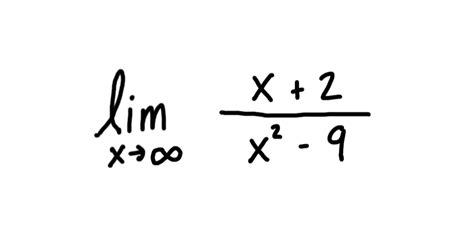 Solved Exponential Limits Problems 的图像结果