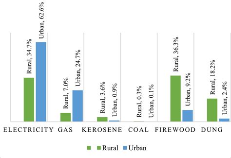 Types of Fuel 的图像结果