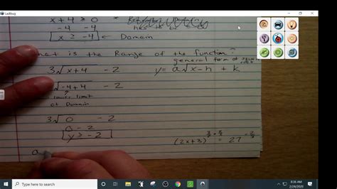 Image result for Domain of Square Root