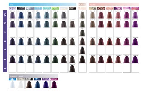 Image result for Best Python Data Visualization Libraries