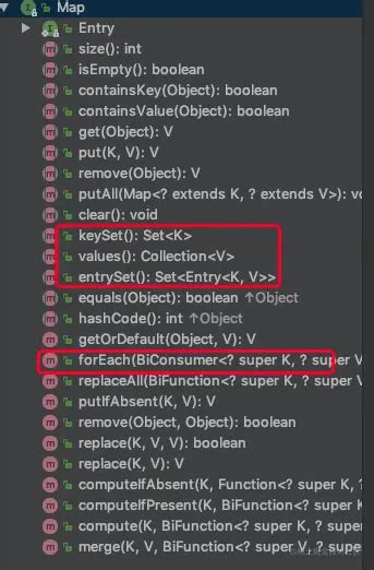 Java Key Map 的图像结果