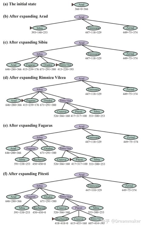 A* Algorithm Visualization 的图像结果