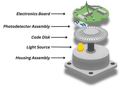 Image result for Encoder Assembly