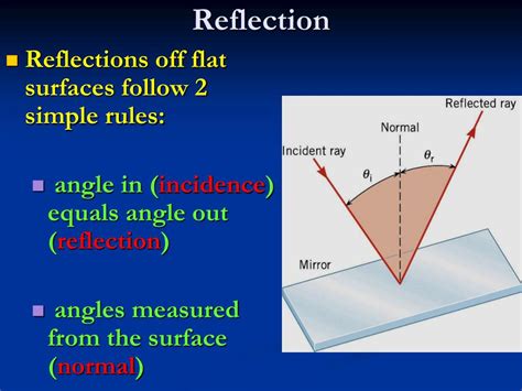 Image result for Mirror Reflection Chart