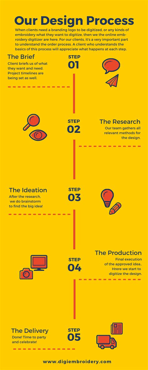 Image result for Digitizing Made Easy