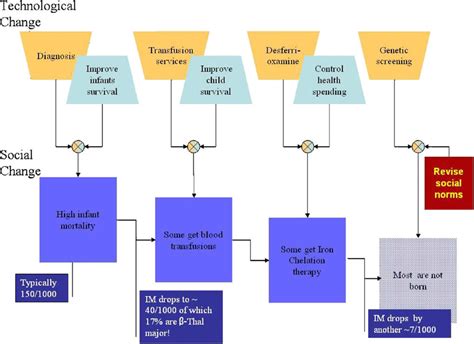 Social Change 的图像结果