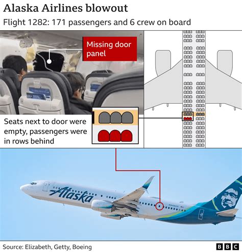 Alaska Airlines Flight Itinerary