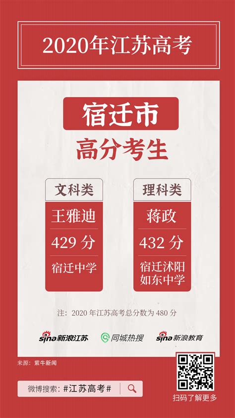 2021江苏省宿迁市高考考点安排 有哪些考点_高三网