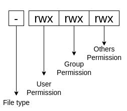 Chmod File Permission 的图像结果