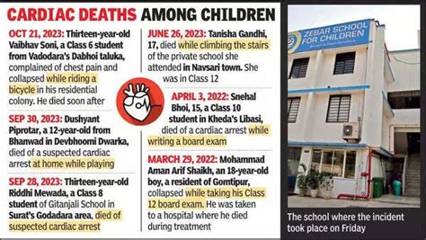 Class 3 girl dies of cardiac arrest in Ahmedabad | Ahmedabad News - The ...