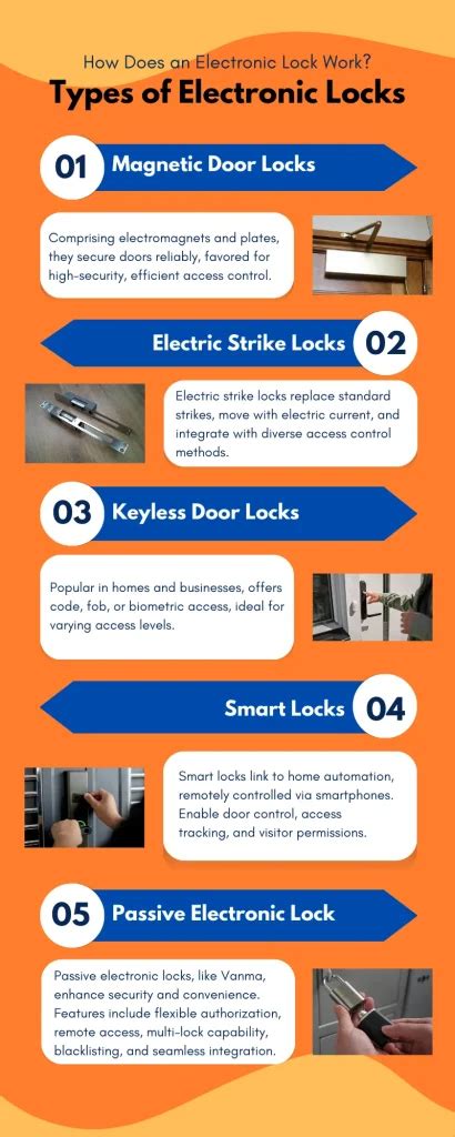 Image result for How a Lock Function Key Works