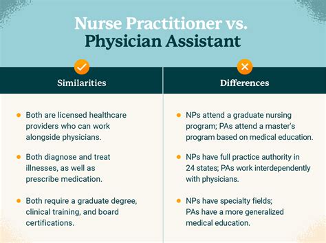 Nurse Practitioner vs Physician Assistant: Key Differences