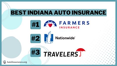 Image result for Indiana Auto Insurance