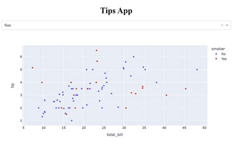 Image result for Good Looking Flask Python Dashboard