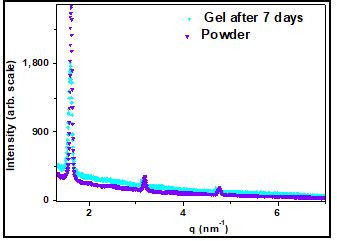 RRCAT- Raja Ramanna Centre for Advanced Technology, Indore