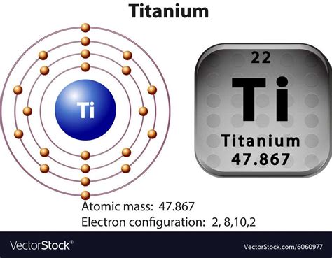TiO2 Electron Configuration 的图像结果