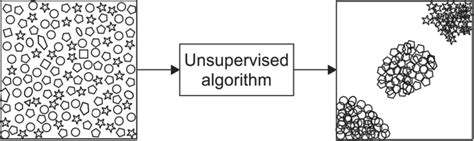 Image result for Unsupervised Learning Dimension Reduction