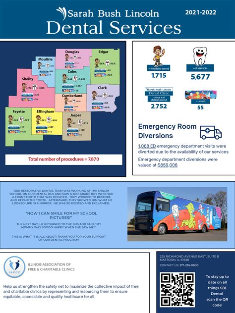 Laboratory | Sarah Bush Lincoln