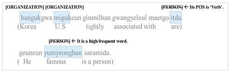 Low-Cost Implementation of a Named Entity Recognition System for Voice ...