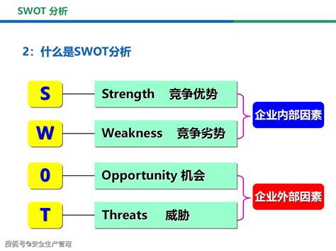 SWOT 分析：什麼是 SWOT 分析以及如何使用 (附有範例) • Asana