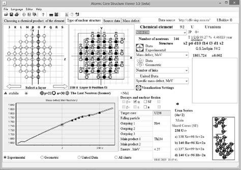 Kernel Structure Chemistry 的图像结果