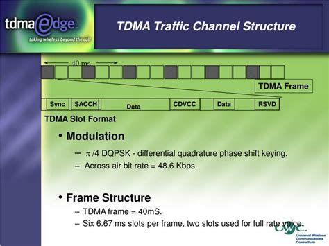 Image result for TDMA Tutorial