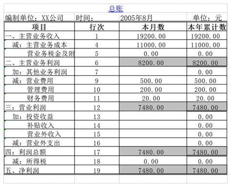 忠县企业税务筹划费用(专业顾问为您解析如何降低税负) - 灵活用工平台