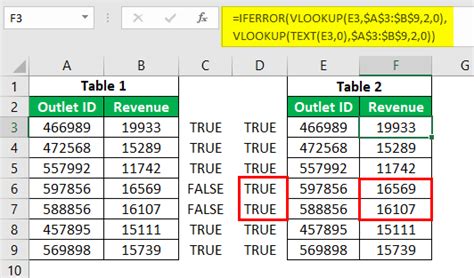 Image result for VLOOKUP Using Text