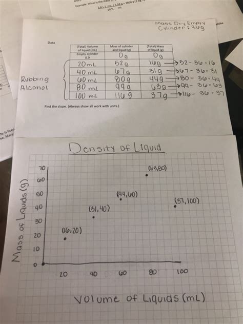 How to Find Slope Using Table 的图像结果