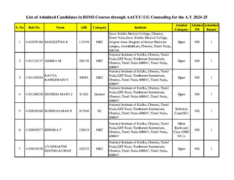 List of Admitted Candidates for BSMS Courses - A.Y. 2023-24 - Studocu