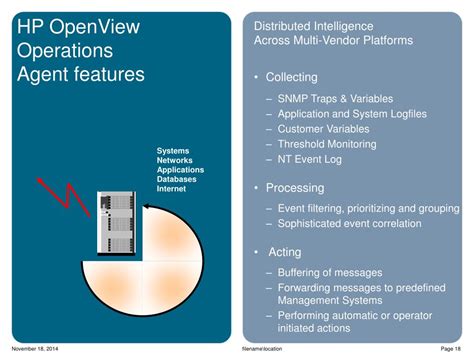 Image result for HP OpenView Service Desk