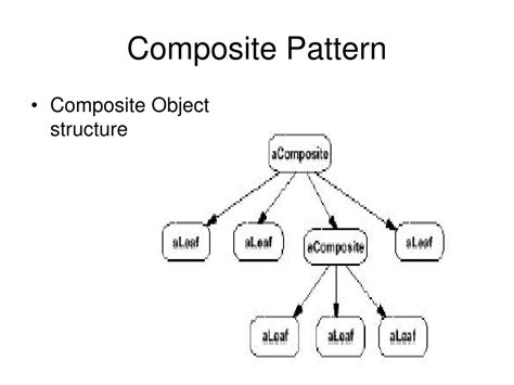 Image result for Composite Pattern