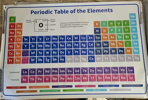 JUMBO! Vinyl Periodic Table with Real Elements inside White 35" x 54" Chemistry | #4708524238